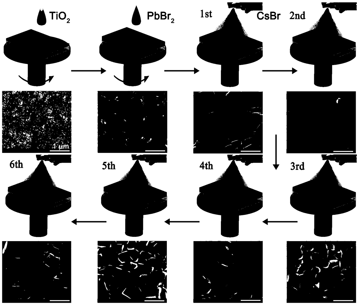 Full-inorganic perovskite solar energy cell prepared based on spray auxiliary method and preparation method and application of full-inorganic perovskite solar energy cell