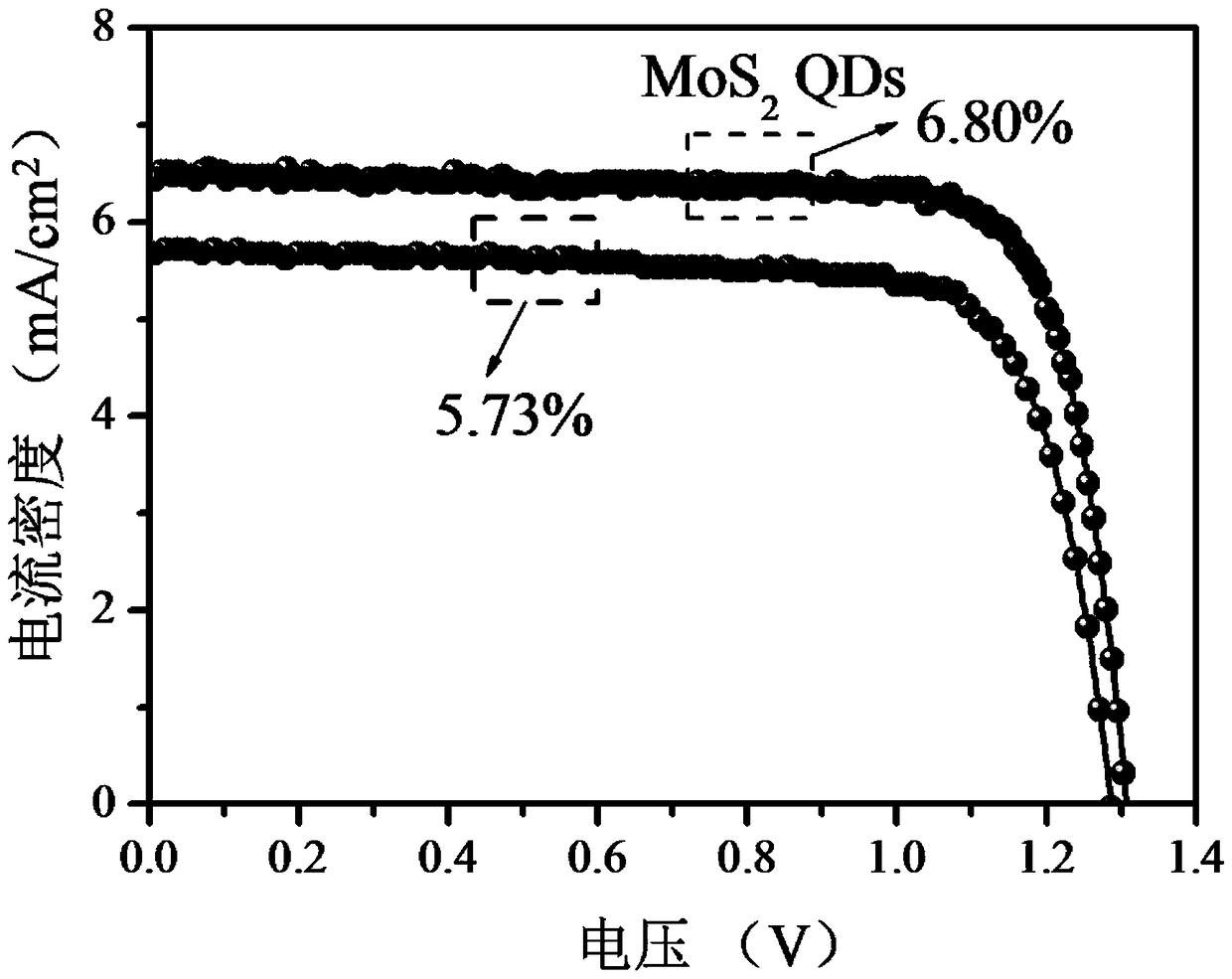 Full-inorganic perovskite solar energy cell prepared based on spray auxiliary method and preparation method and application of full-inorganic perovskite solar energy cell