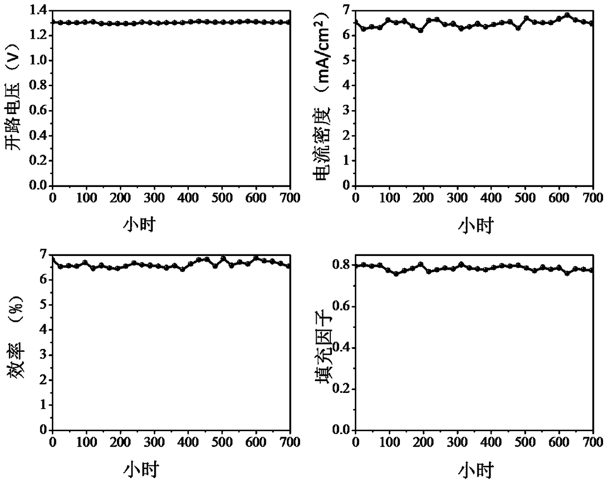 Full-inorganic perovskite solar energy cell prepared based on spray auxiliary method and preparation method and application of full-inorganic perovskite solar energy cell