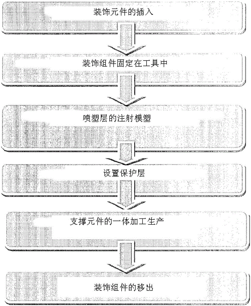 Method for manufacturing decorative components