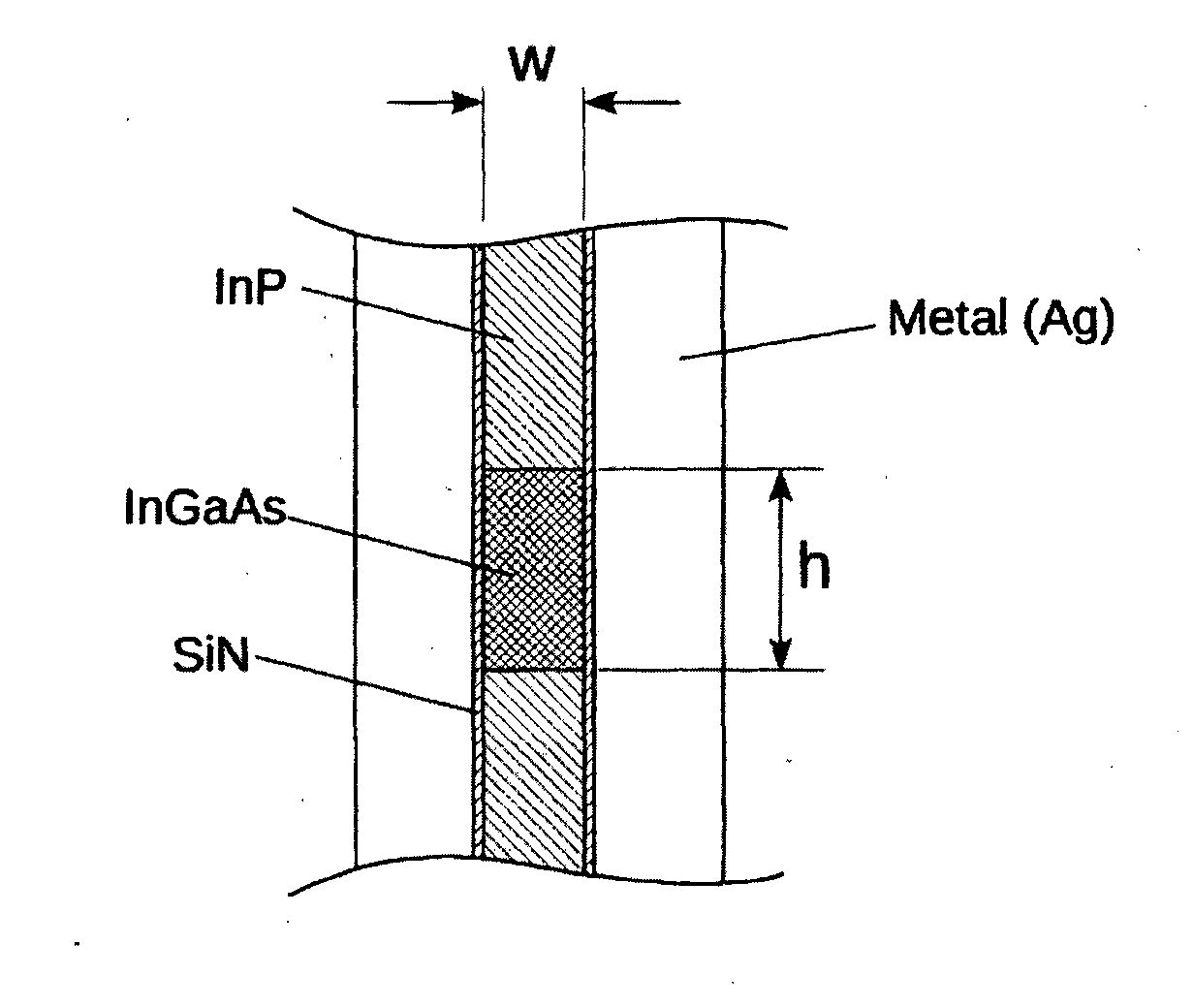 Metal-insulator-metal waveguide for nano-lasers and optical amplifiers