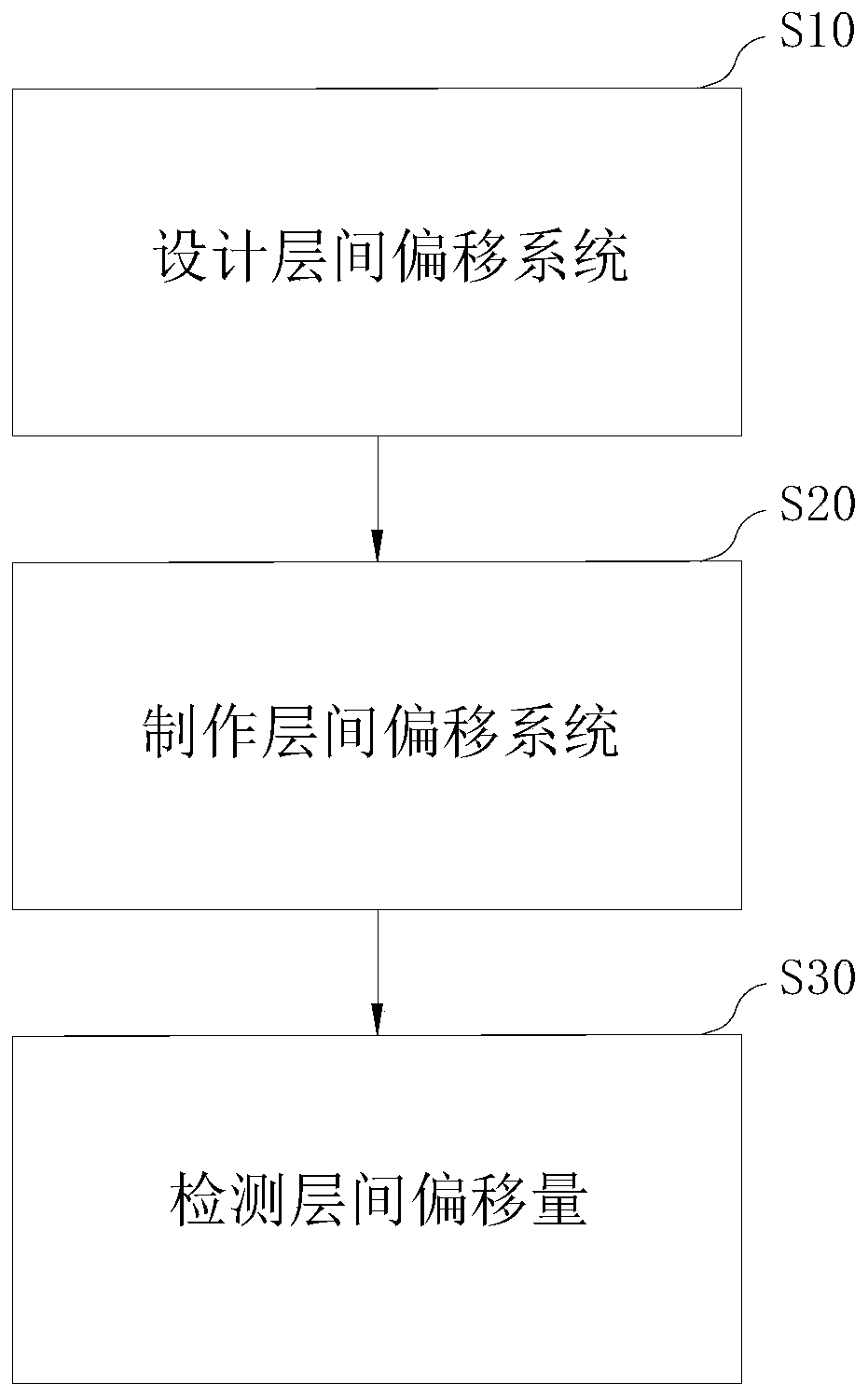 A kind of detection method and detection system of multi-layer board interlayer offset