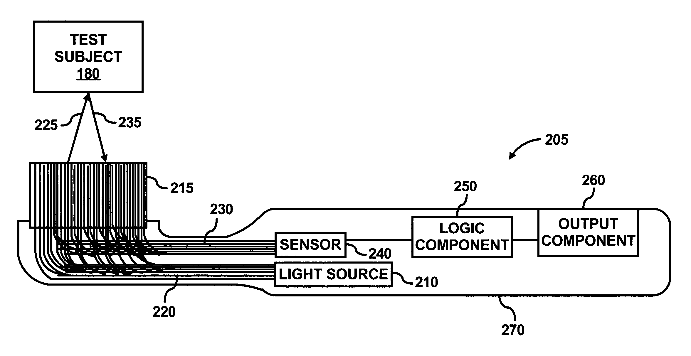 Test subject monitoring device