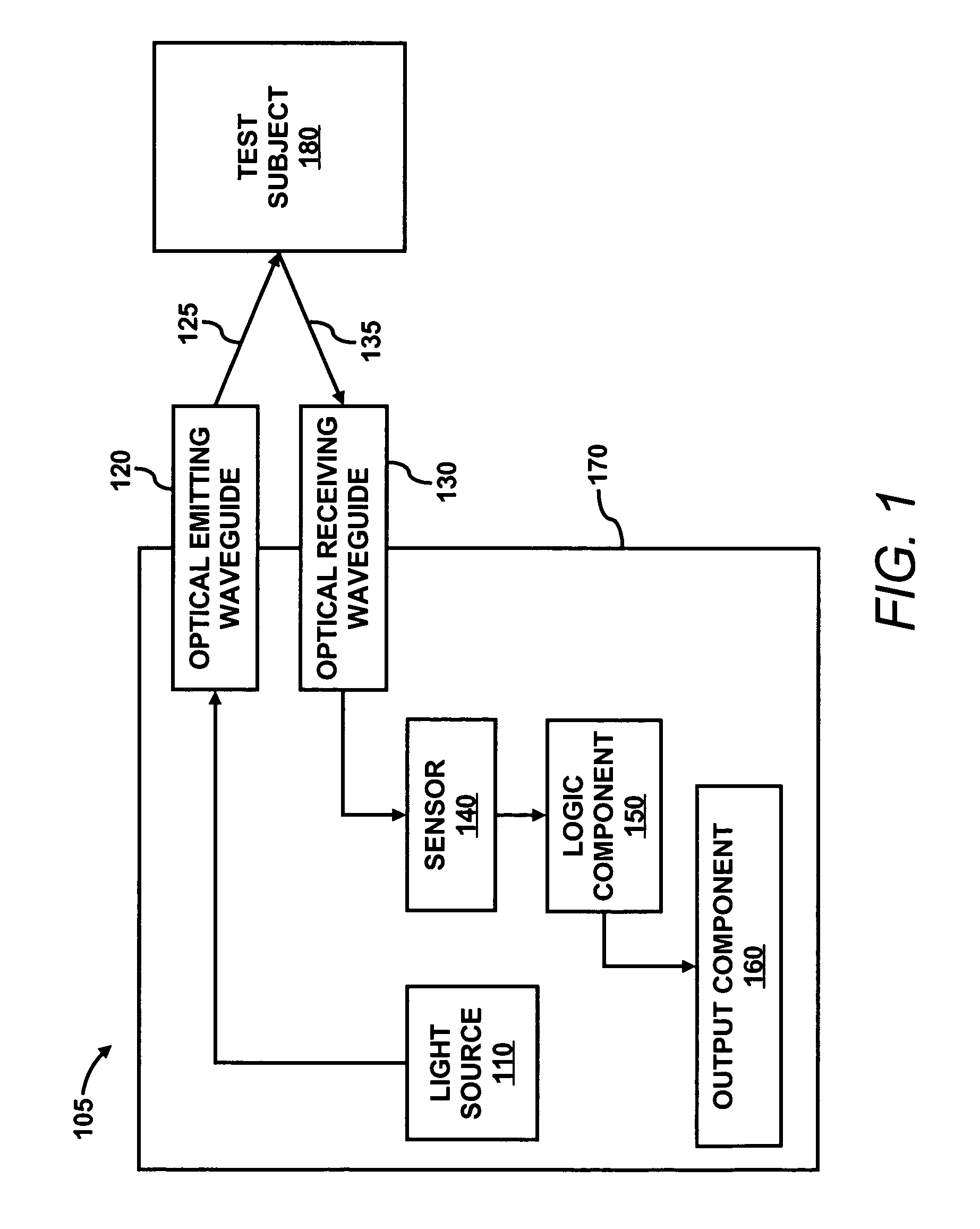 Test subject monitoring device