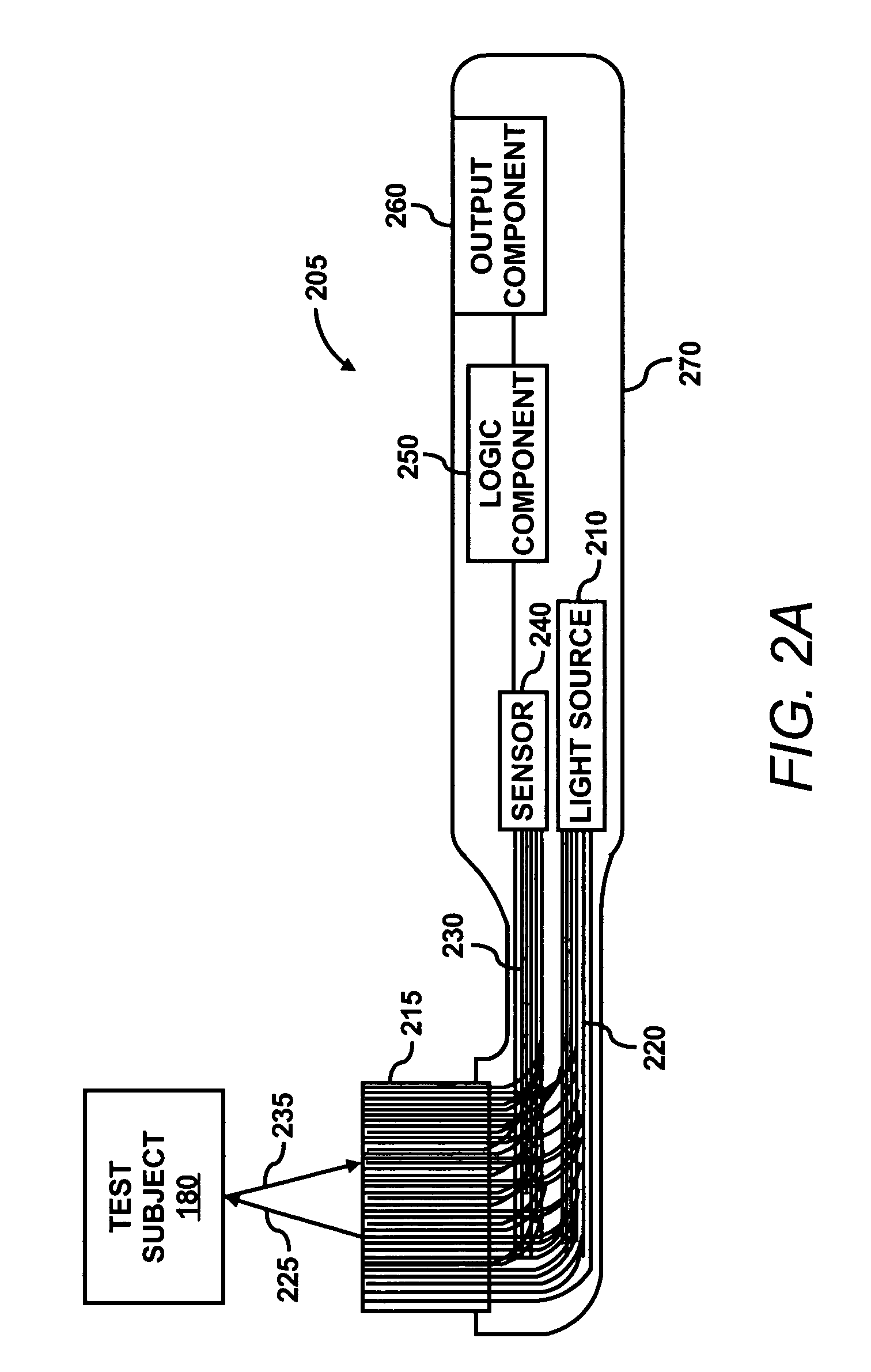 Test subject monitoring device