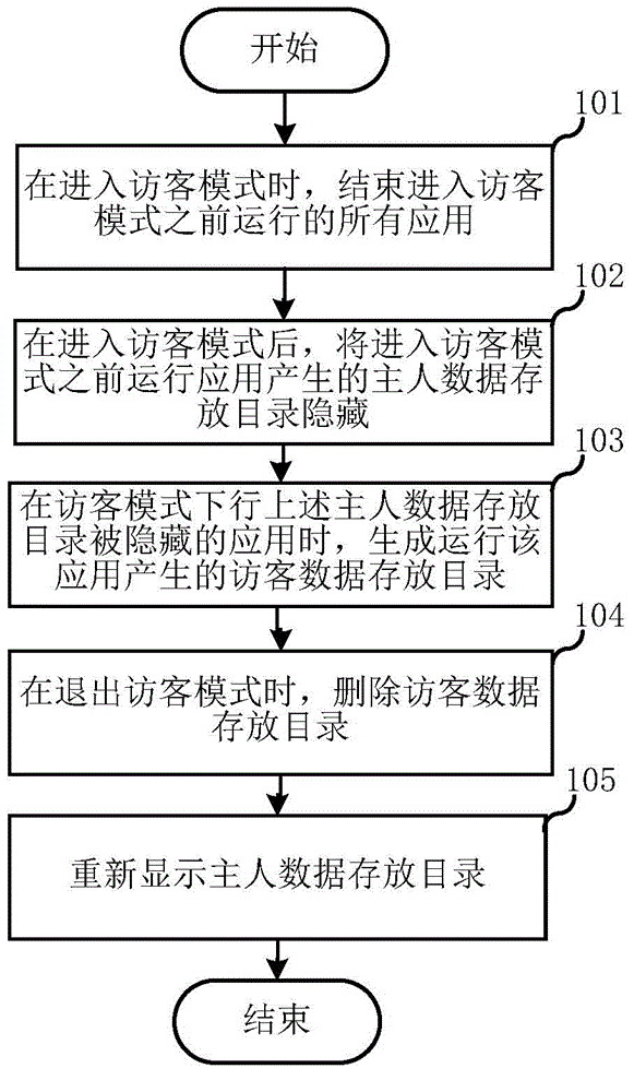 Method and system for isolating applications through data