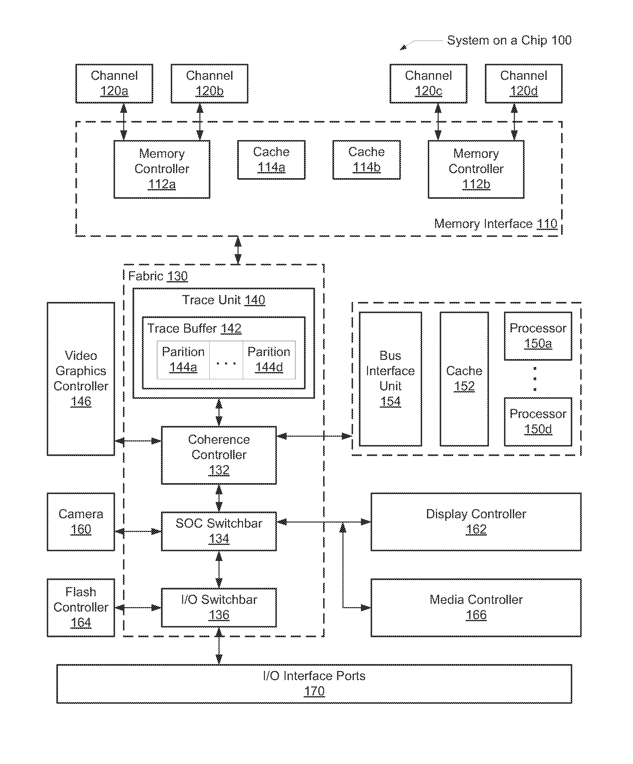 Efficient trace capture buffer management