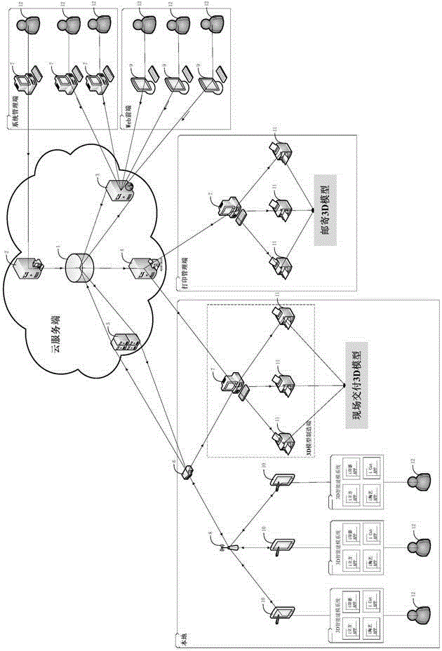 3D intelligent modeling method and system and 3D model flexible manufacturing system