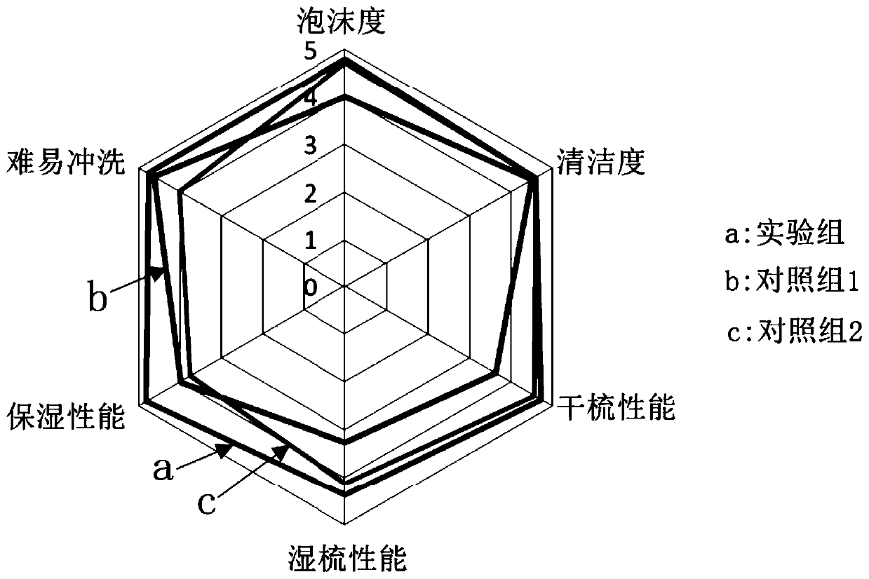 A kind of solid shampoo and preparation method thereof