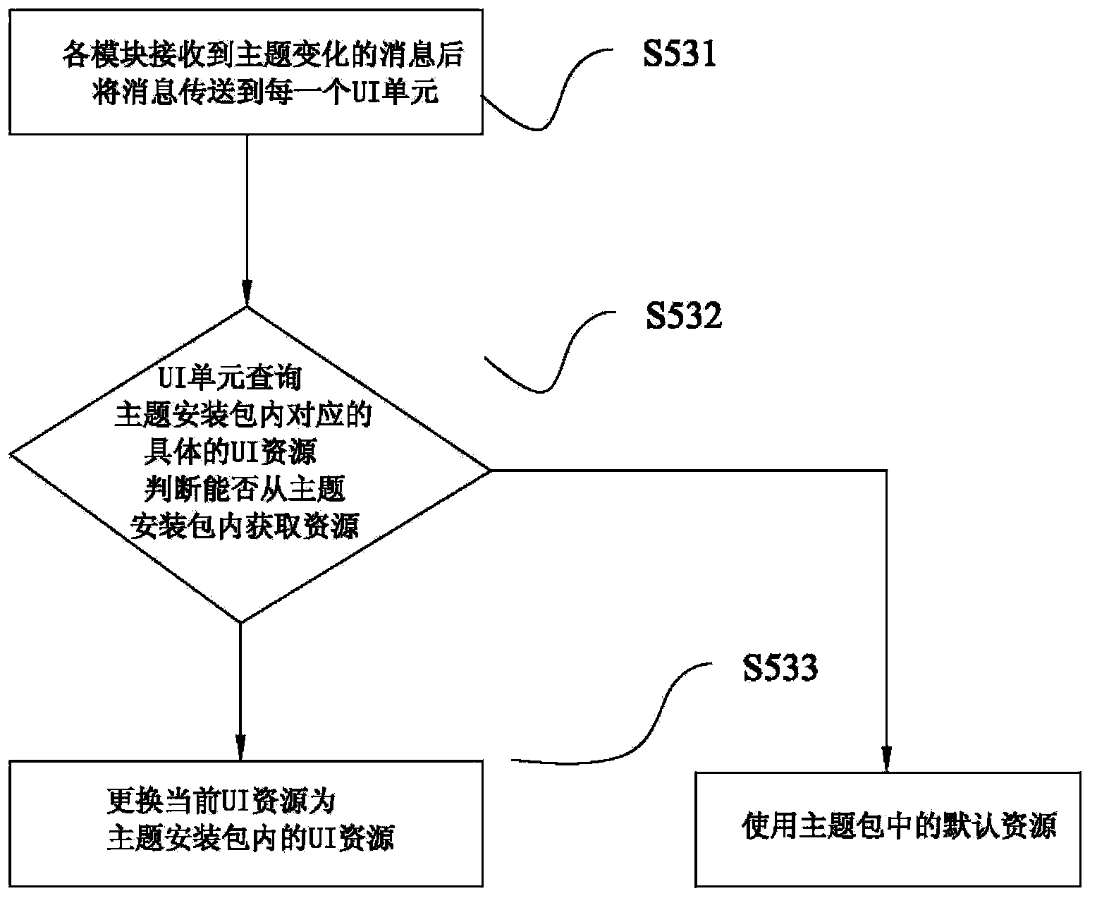 Method and system for custom setting of mobile phone desktop