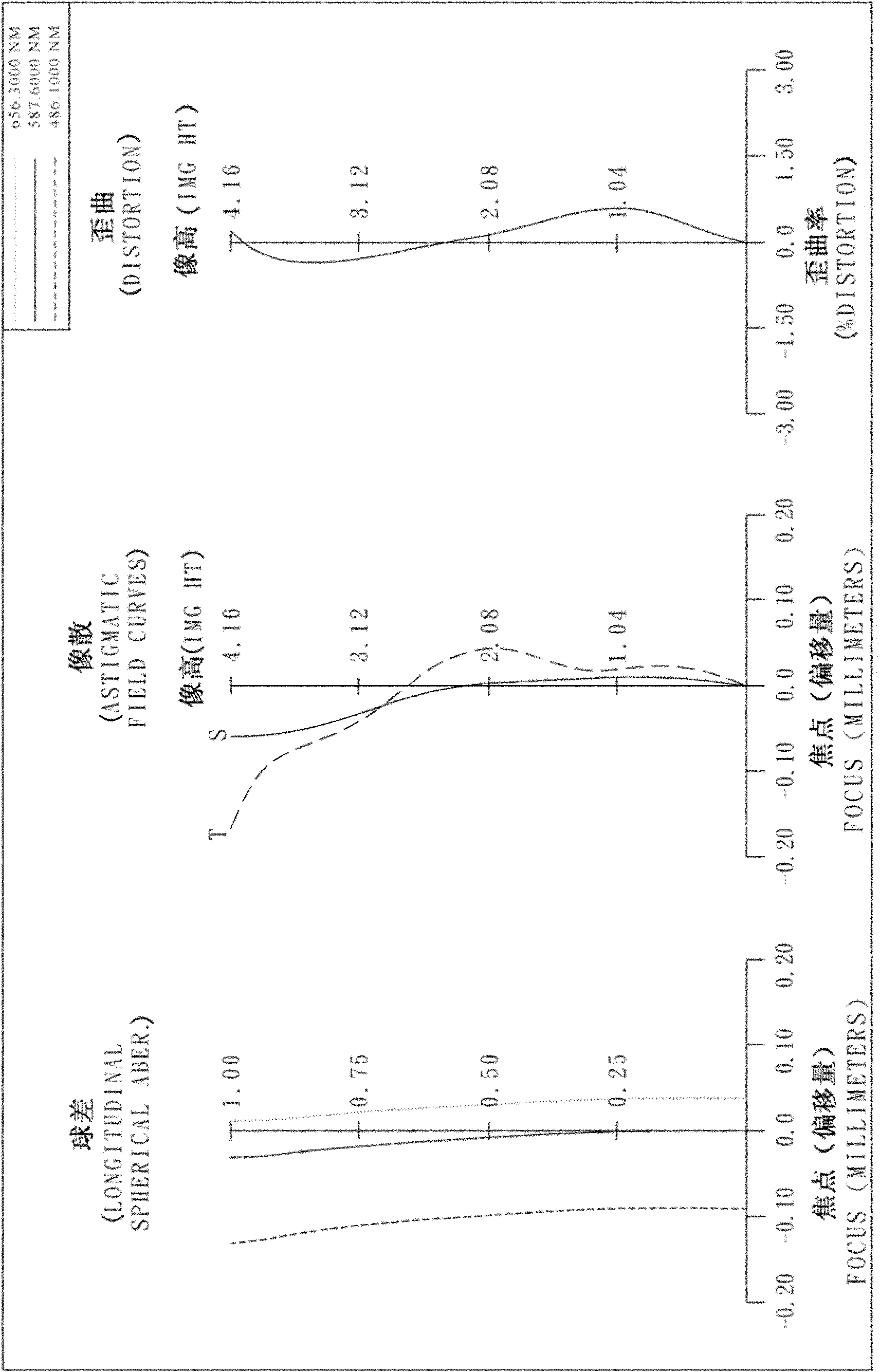 Optical lens group