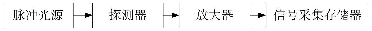 Wide-spectrum pulsed light detector based on photoacoustic effect and detection method