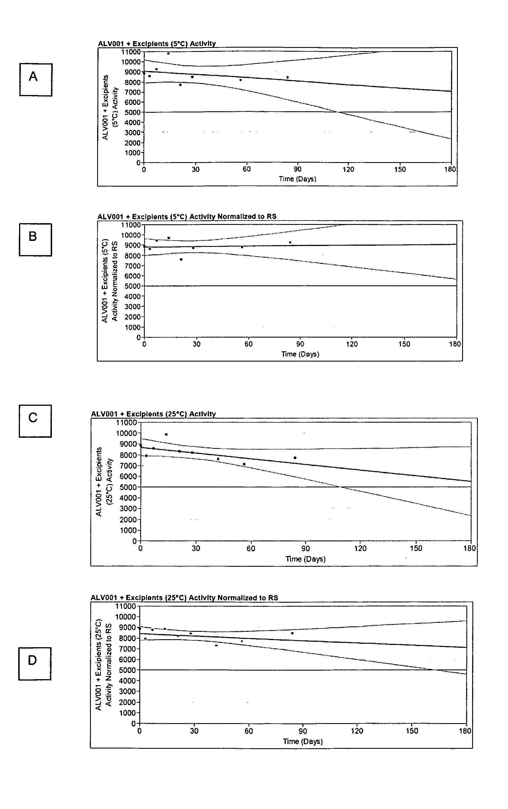 Dosage Forms That Facilitate Rapid Activation of Zymogen