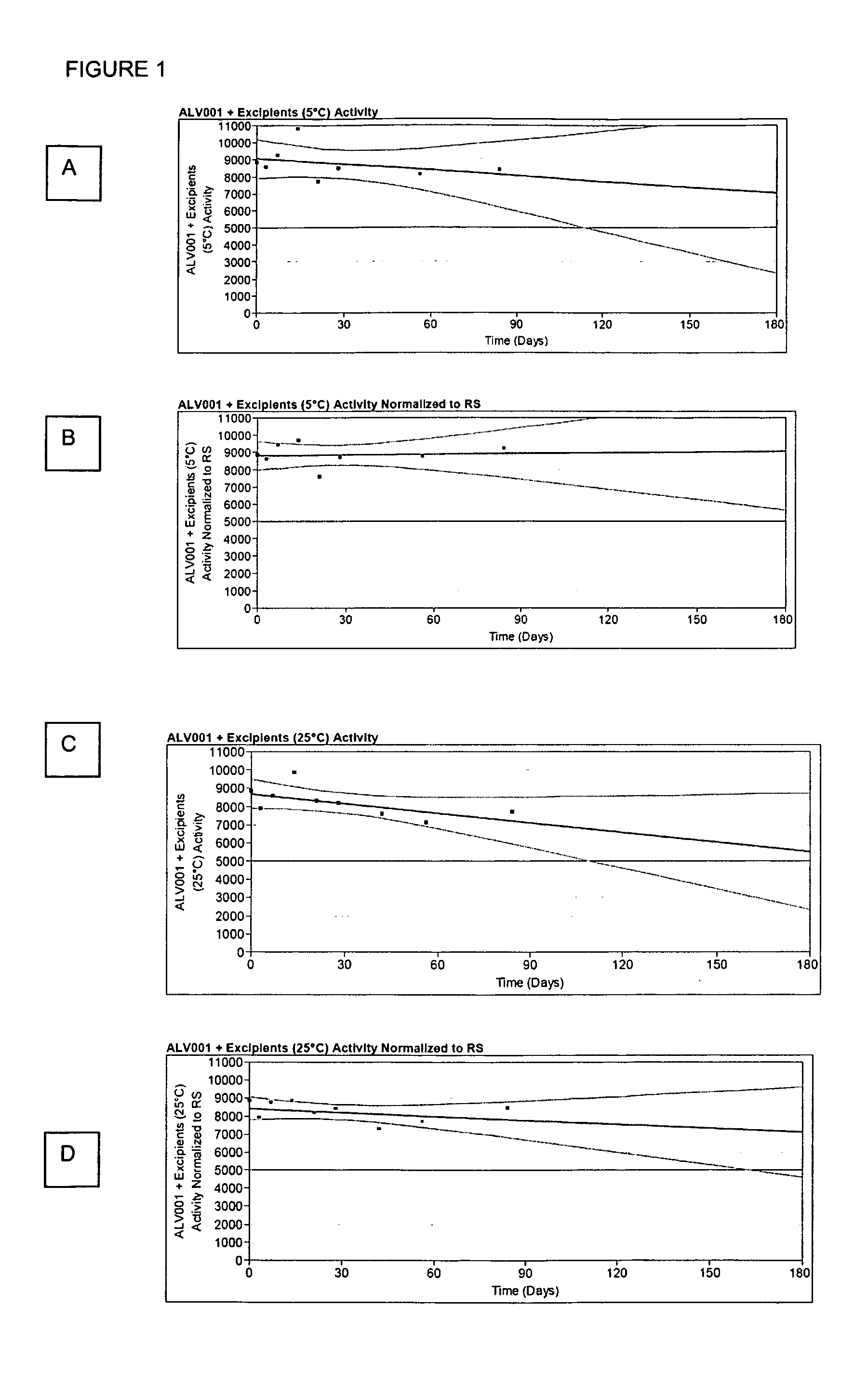 Dosage Forms That Facilitate Rapid Activation of Zymogen