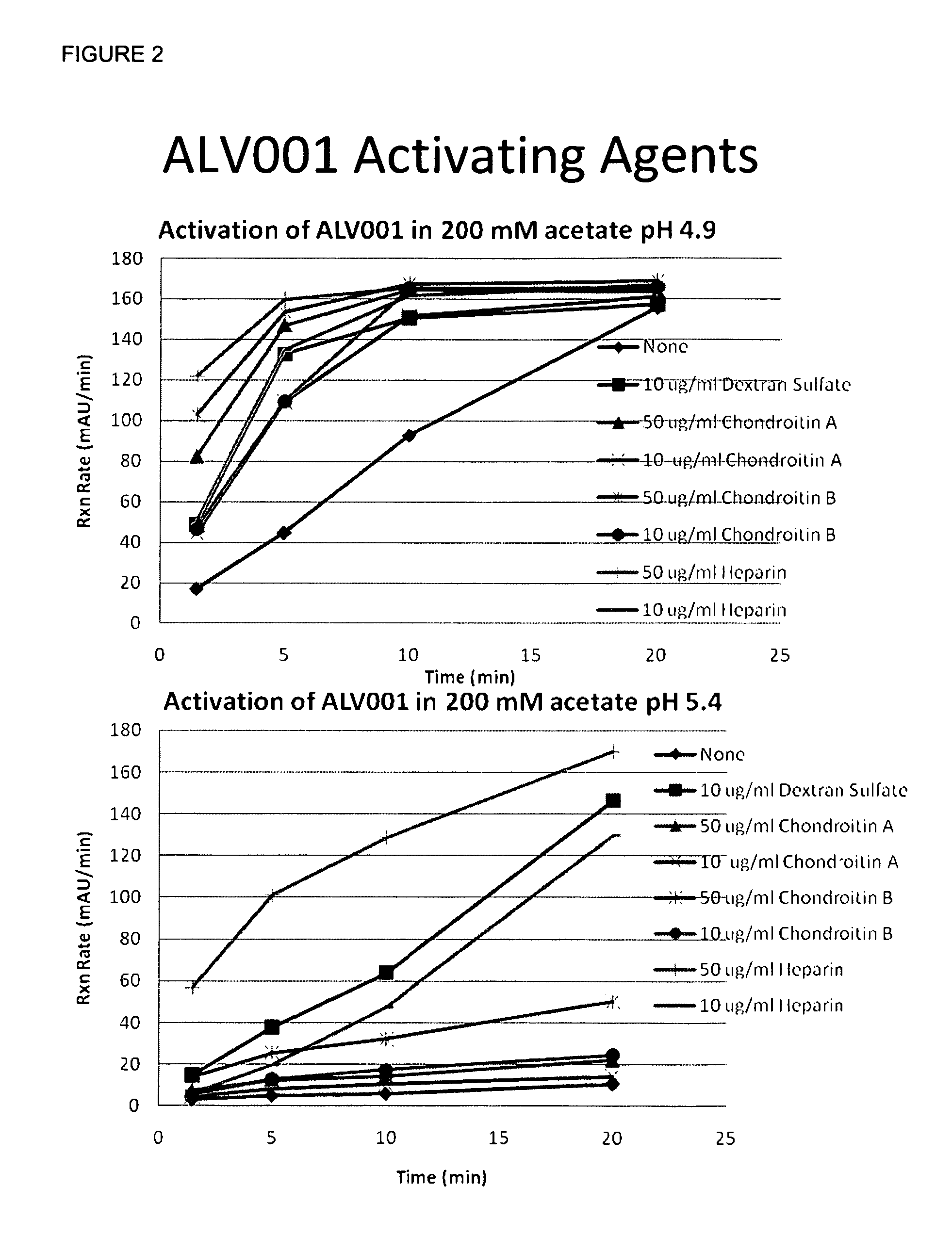 Dosage Forms That Facilitate Rapid Activation of Zymogen