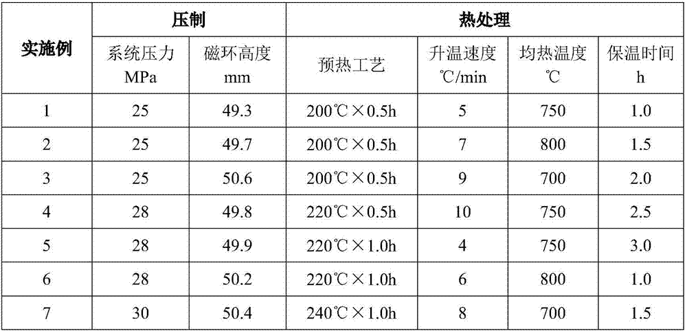 Silicon steel magnetic powder core and preparation method therefor