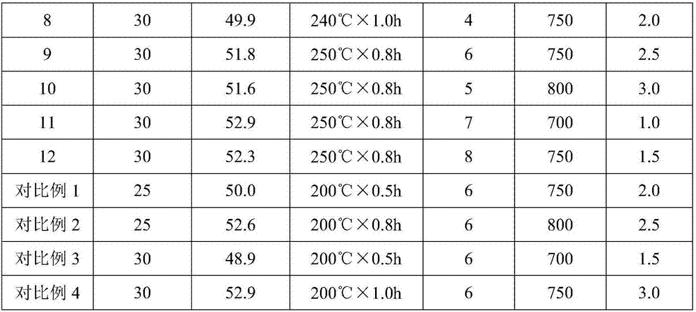 Silicon steel magnetic powder core and preparation method therefor