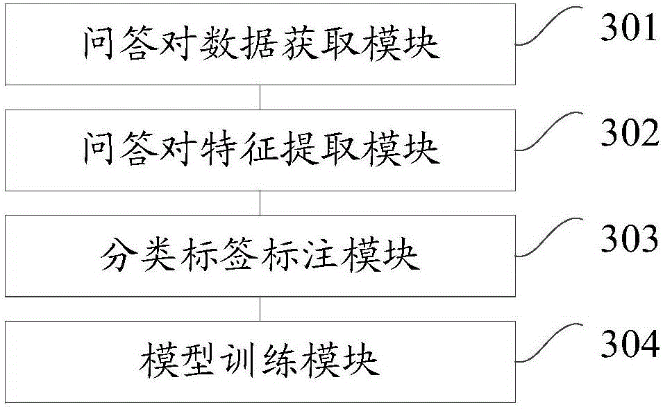 Training method and device of question-answer pair classification model