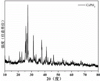 Method for preparing caesium-lead halide nanorod and product obtained through method