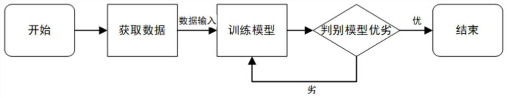 Generative adversarial network model and vehicle trajectory prediction method using same