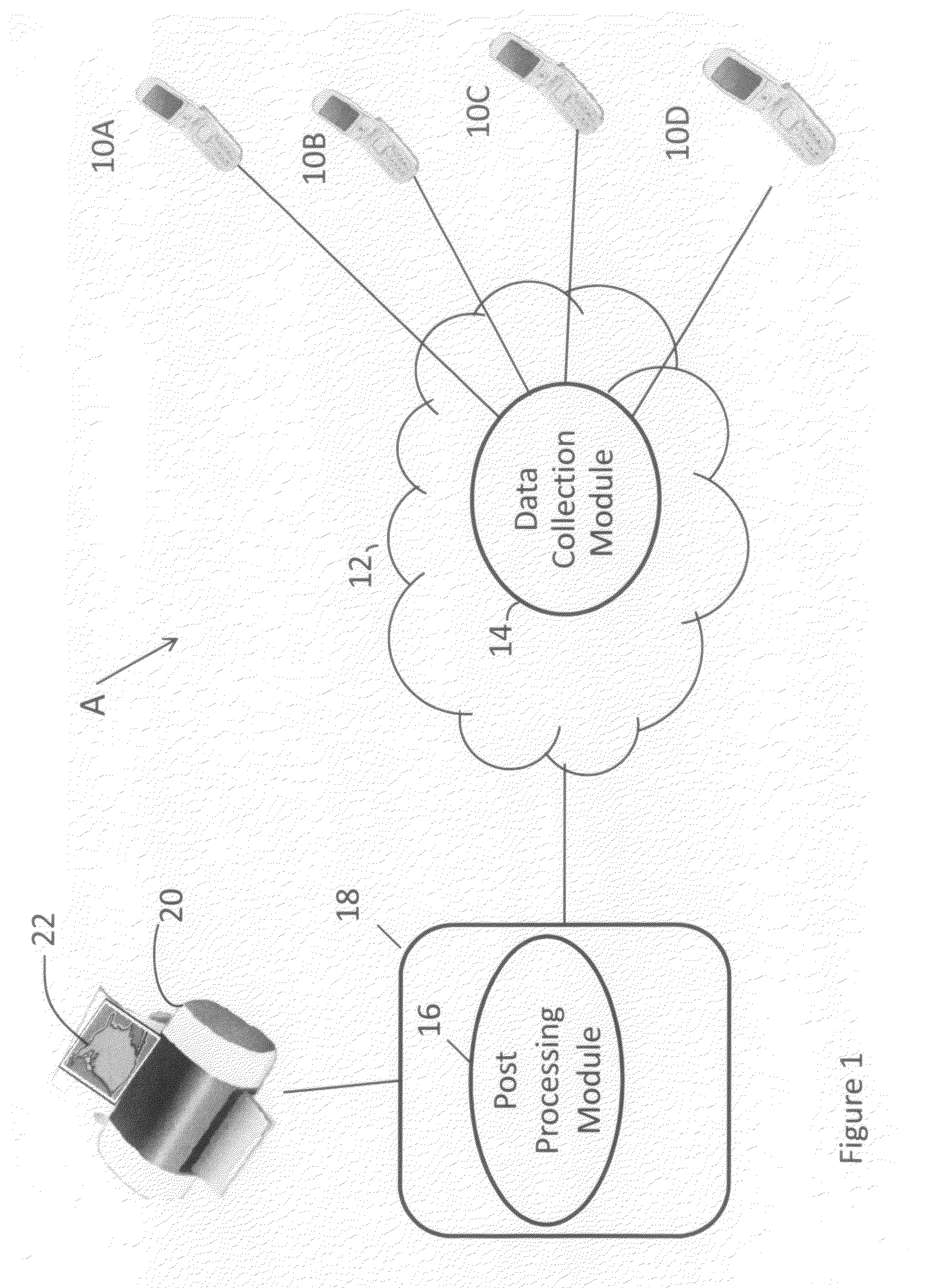 Method and apparatus for network managed radio frequency coverage and mobile distribution analysis using mobile location information