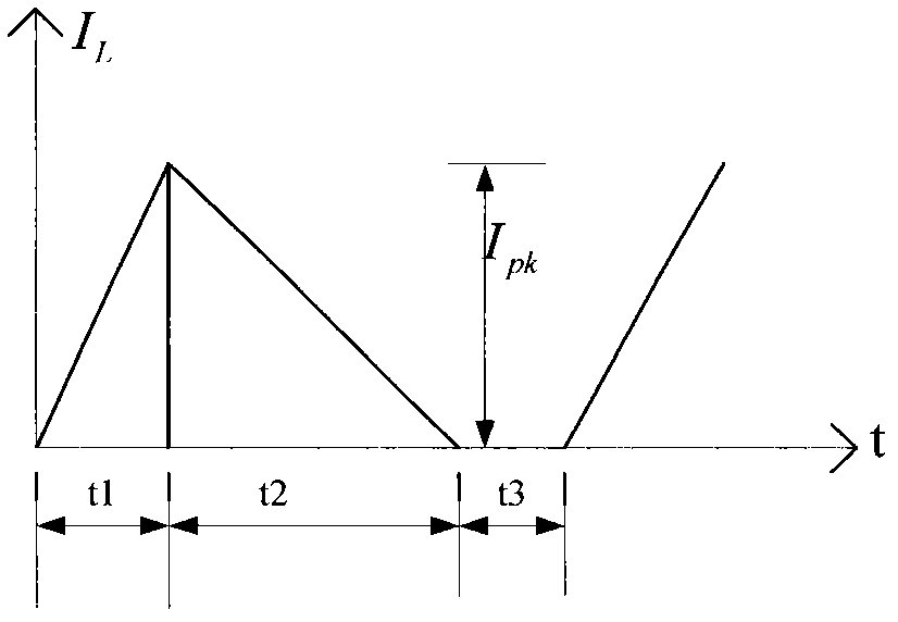 Power factor correction method for LED (light-emitting diode) lighting