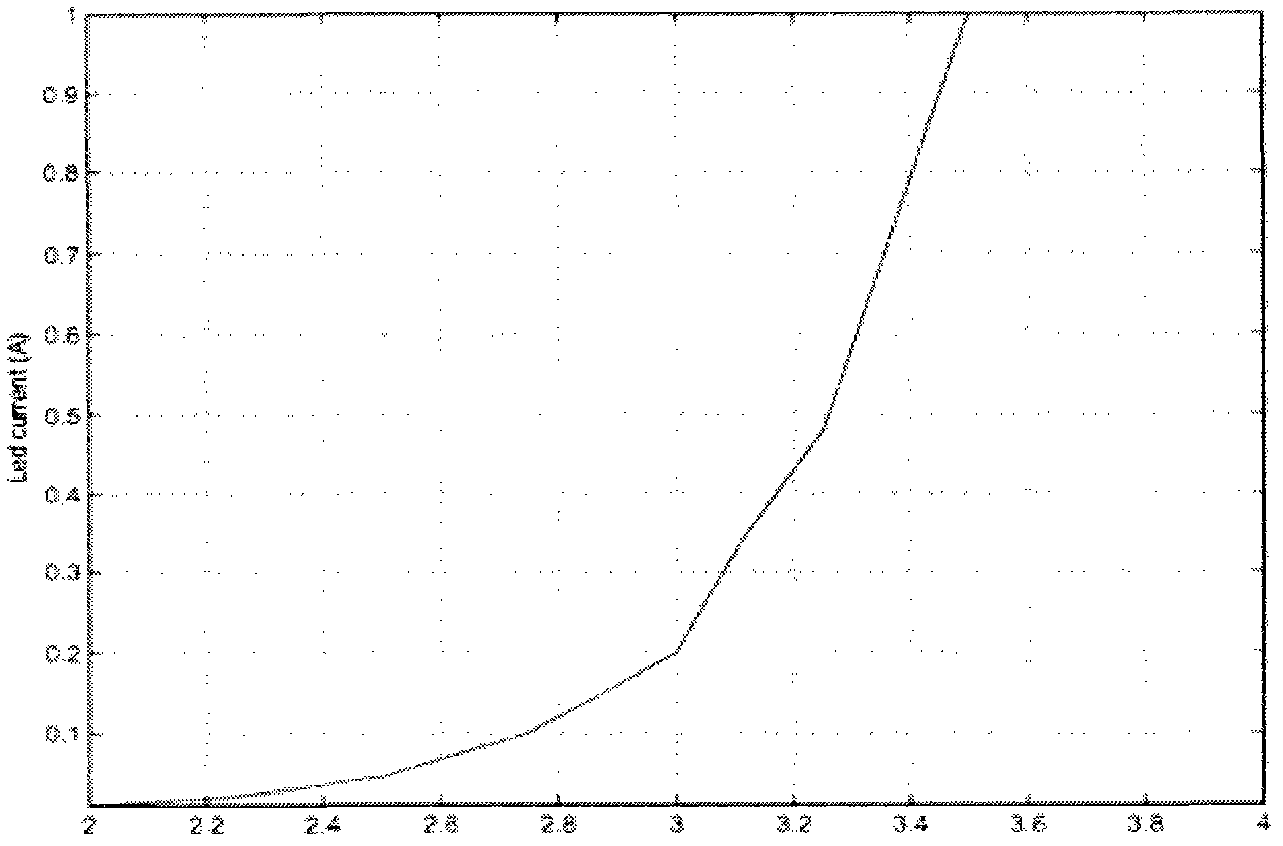 Power factor correction method for LED (light-emitting diode) lighting