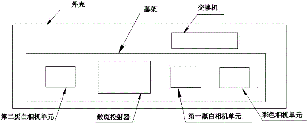 Three-dimensional collection device and three-dimensional scanning system