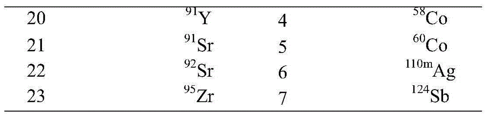 Method for radiation source item investigation of metal frame of scrapped air filter of nuclear power plant