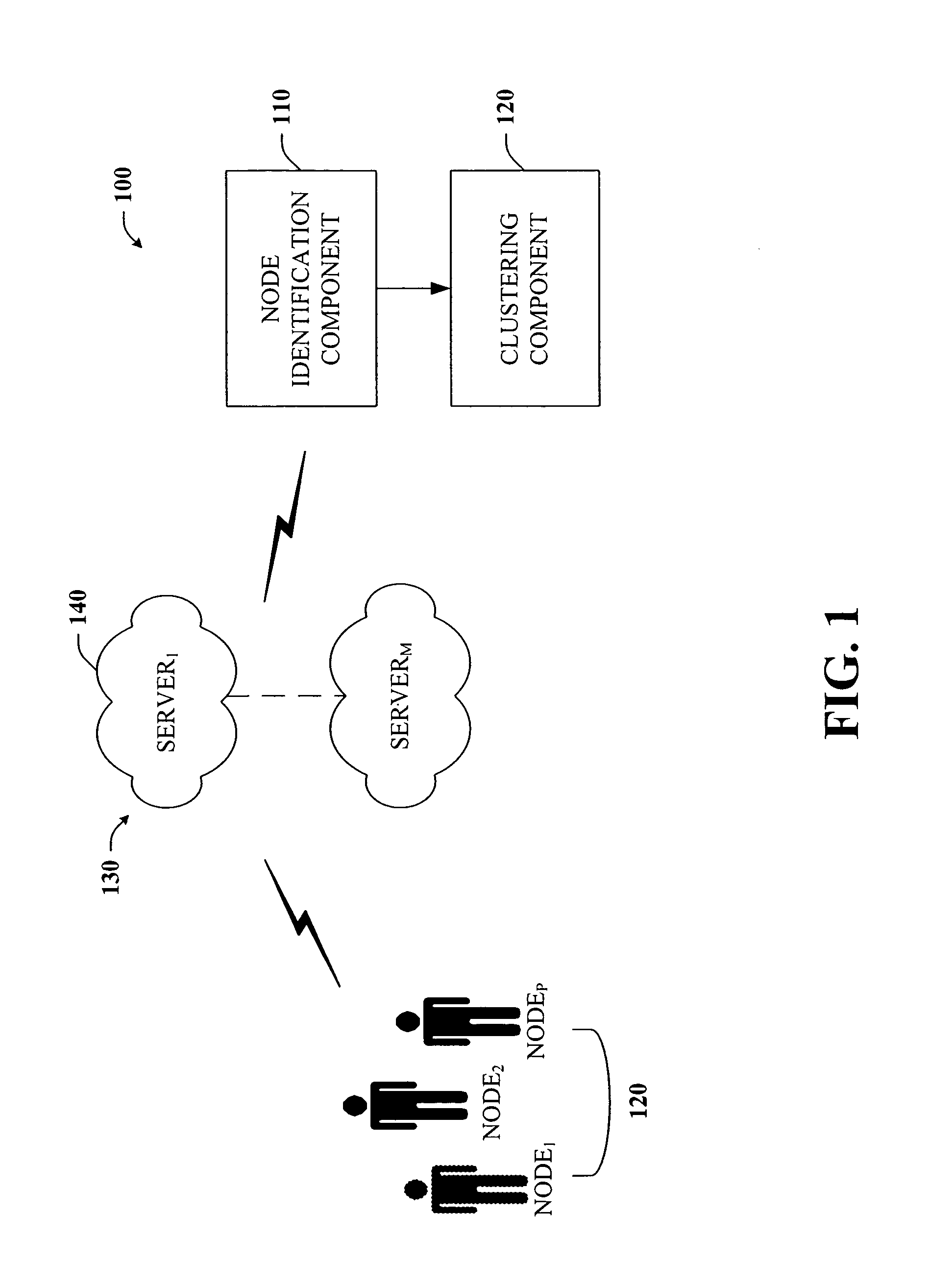 Partitioning social networks