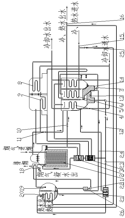 Flue gas type lithium bromide absorption cold and hot water unit for heating at room temperature and exhausting smoke