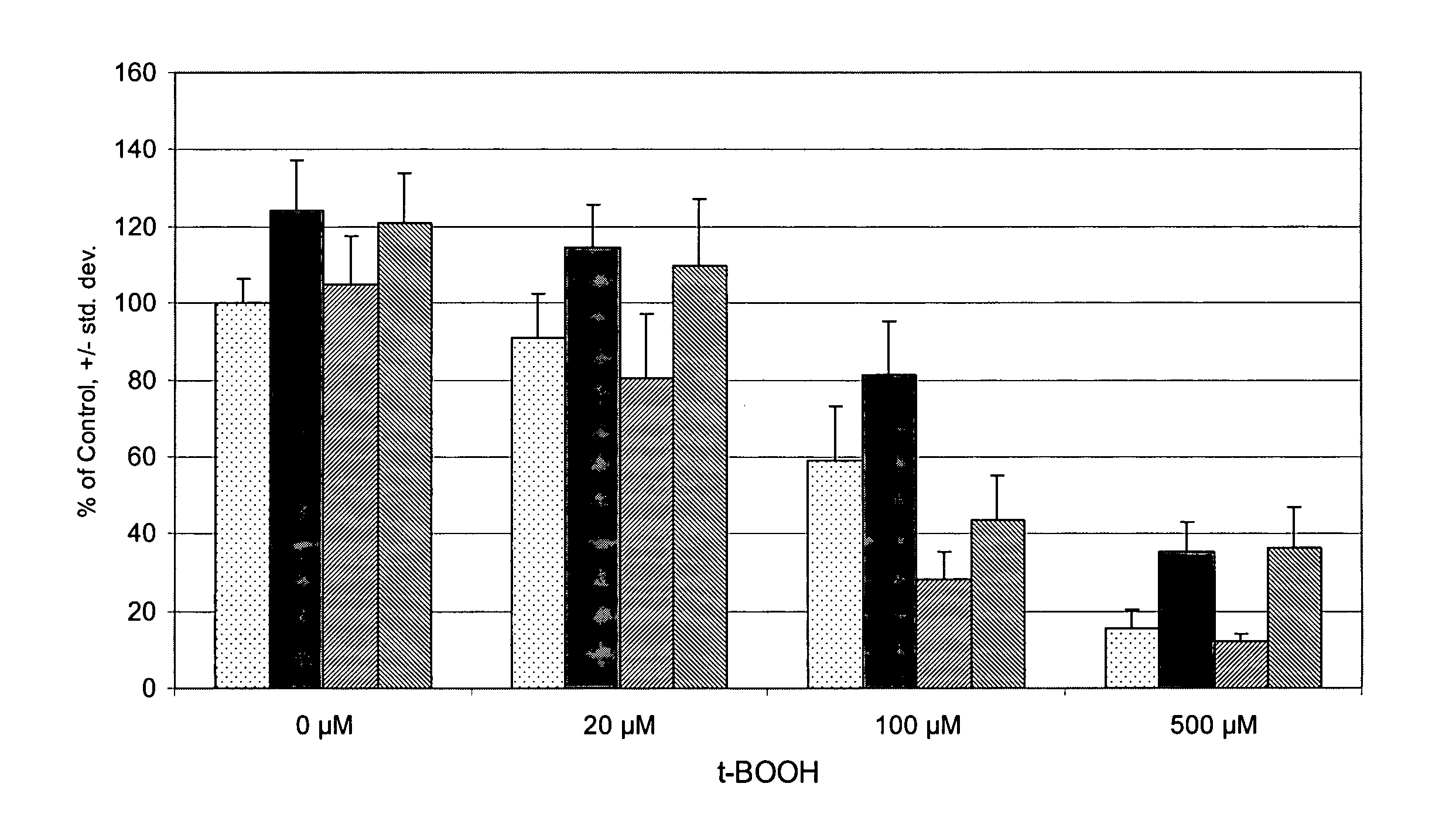 Agents for treatment of diabetic retinopathy and drusen formation in macular degeneration