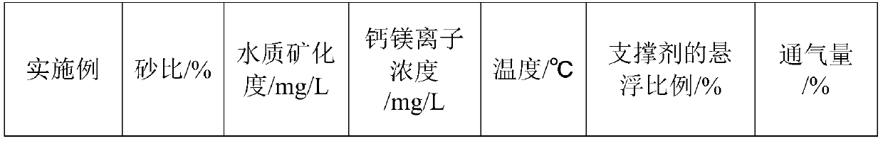 Salt-resistant suspending agent as well as preparation method and application thereof