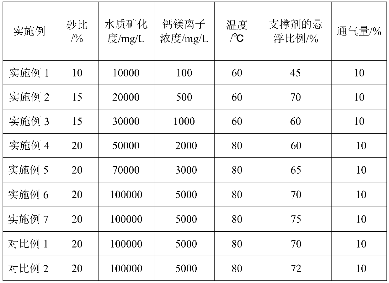 Salt-resistant suspending agent as well as preparation method and application thereof