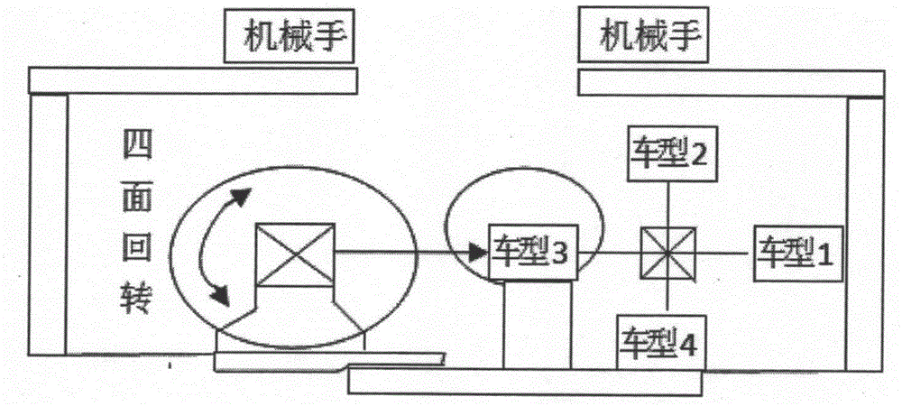 All-side rotation clamp based flexible production workstation for automobile welding production line