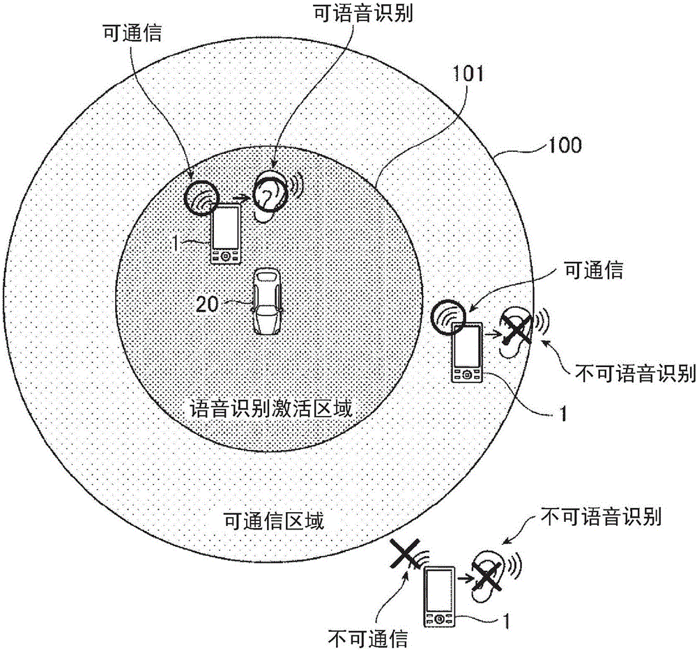 Mobile device, vehicle remote control system, vehicle remote control method, and program