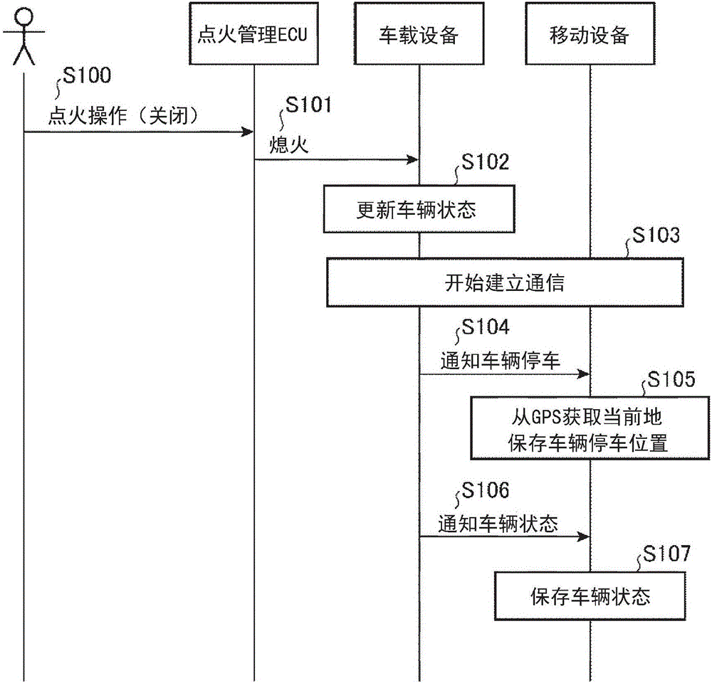 Mobile device, vehicle remote control system, vehicle remote control method, and program