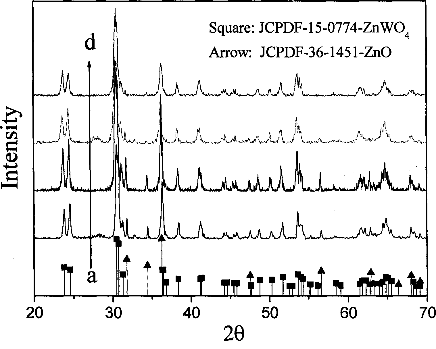 Hydrothermal method for preparing Bi-doped ZnWO4 photocatalyst