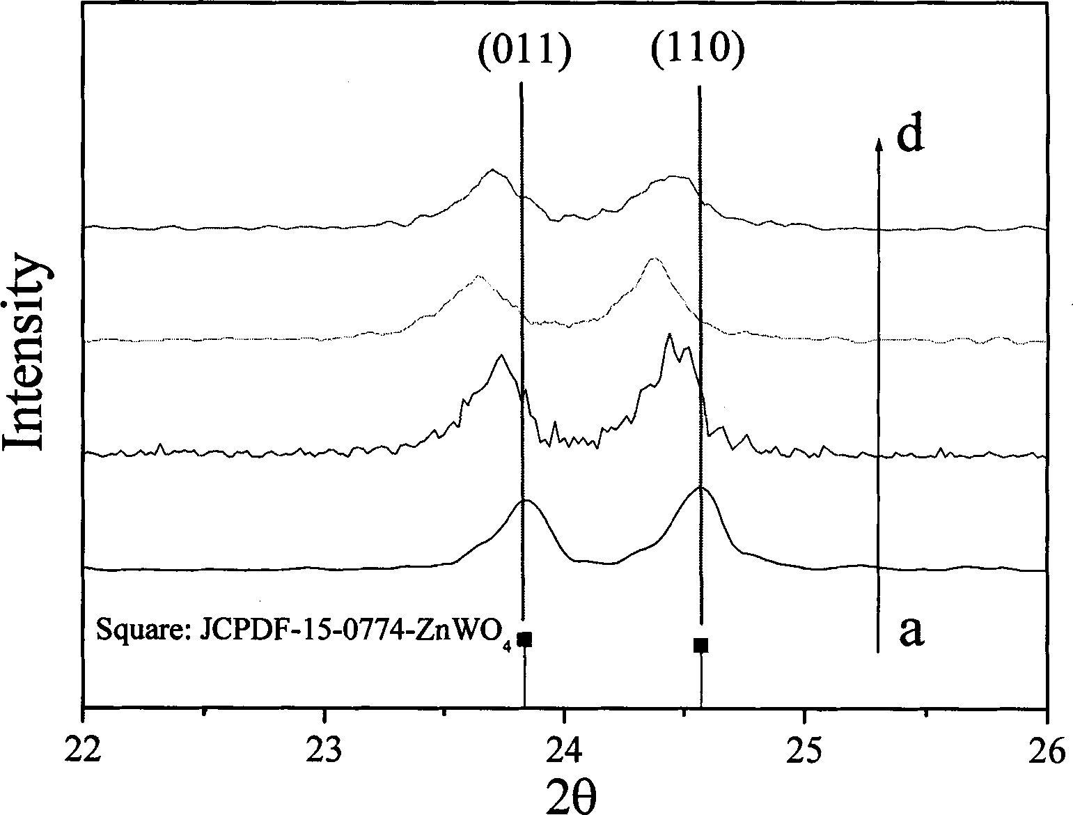 Hydrothermal method for preparing Bi-doped ZnWO4 photocatalyst