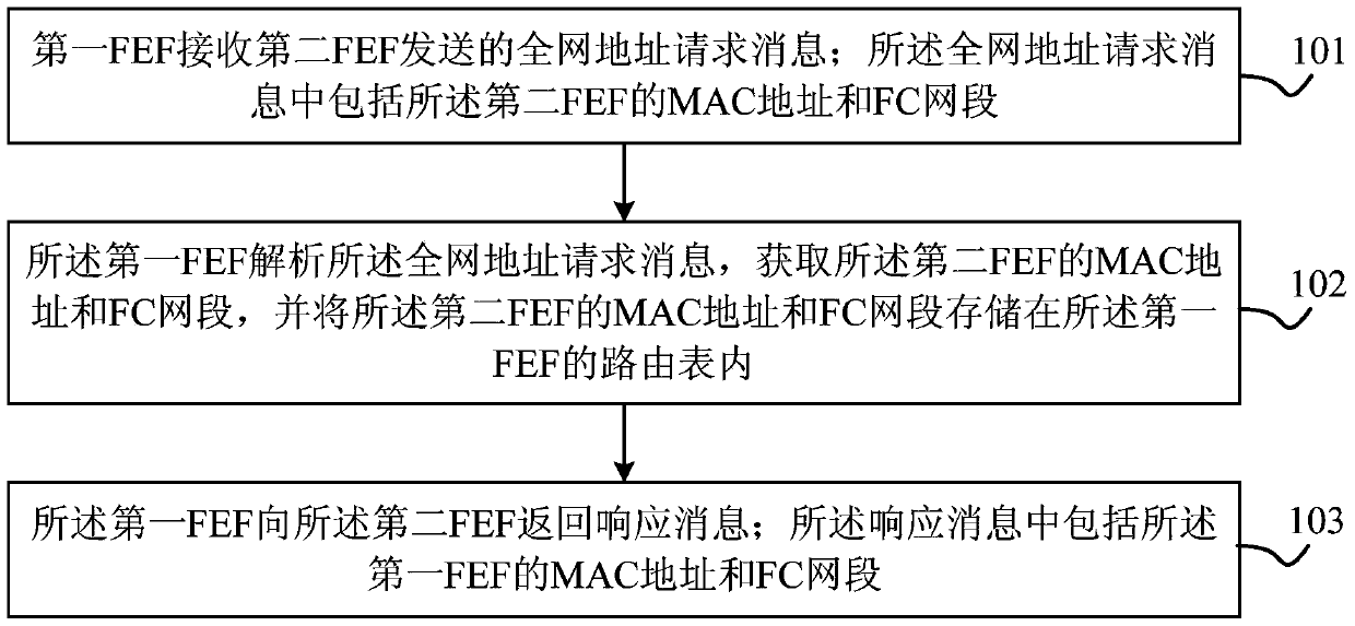 Routing Synchronization Method and Device