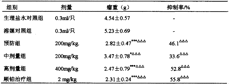 A kind of preparation method and application of anticancer volatile oil extracted from galangal