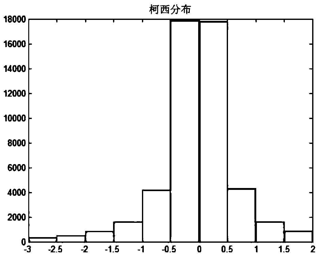 A Transformer Fault Diagnosis Method Based on Neural Network