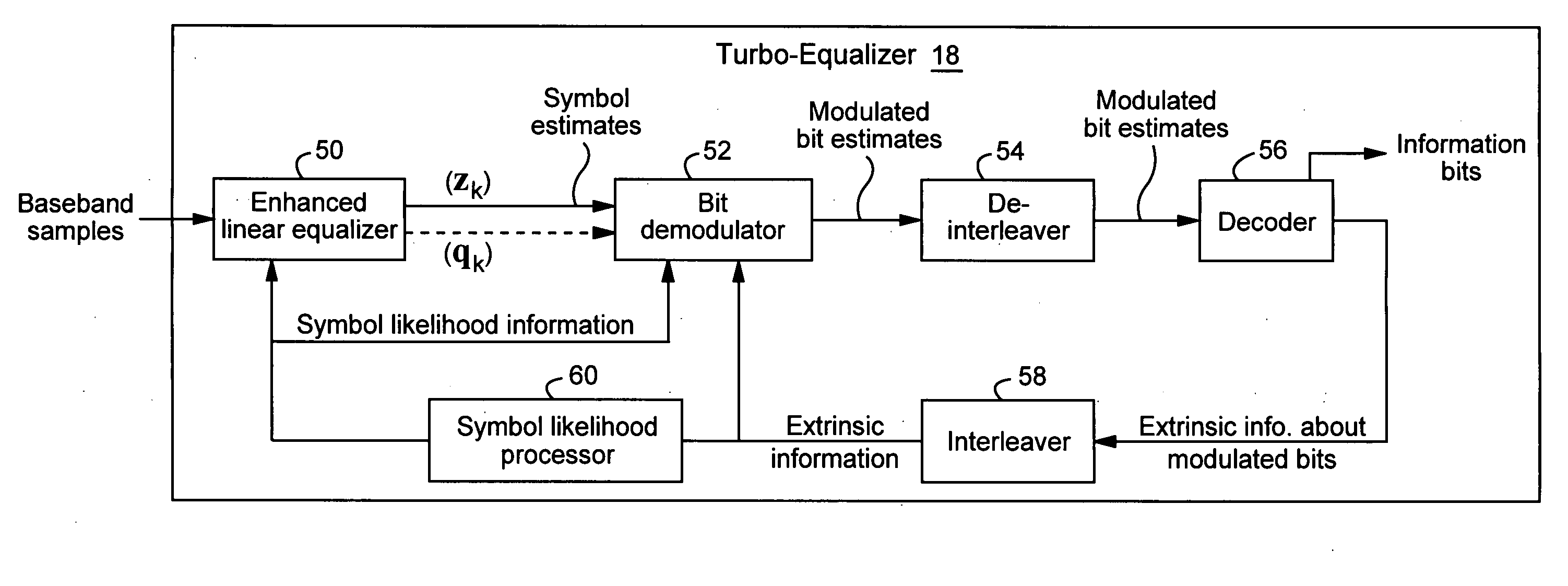 Linear turbo equalization using despread values