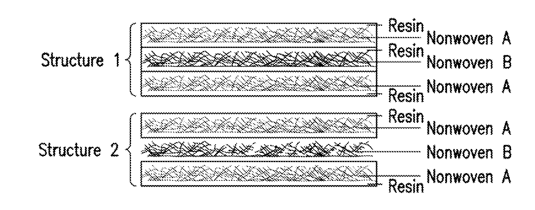 Multilayer and composition gradient structures with improved damping properties