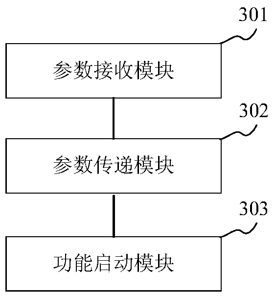 Function activation method, device and terminal