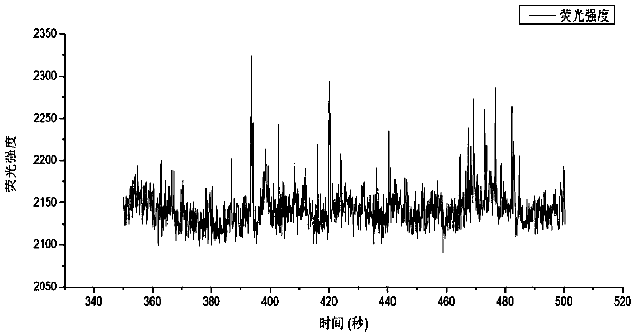 Preparation method and application of super-resolution imaging probe based on silicon dioxide