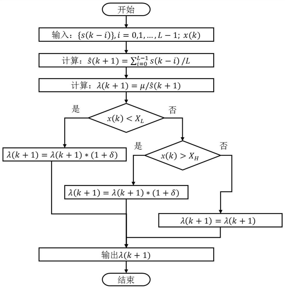 A blockchain sustainable mining method and system