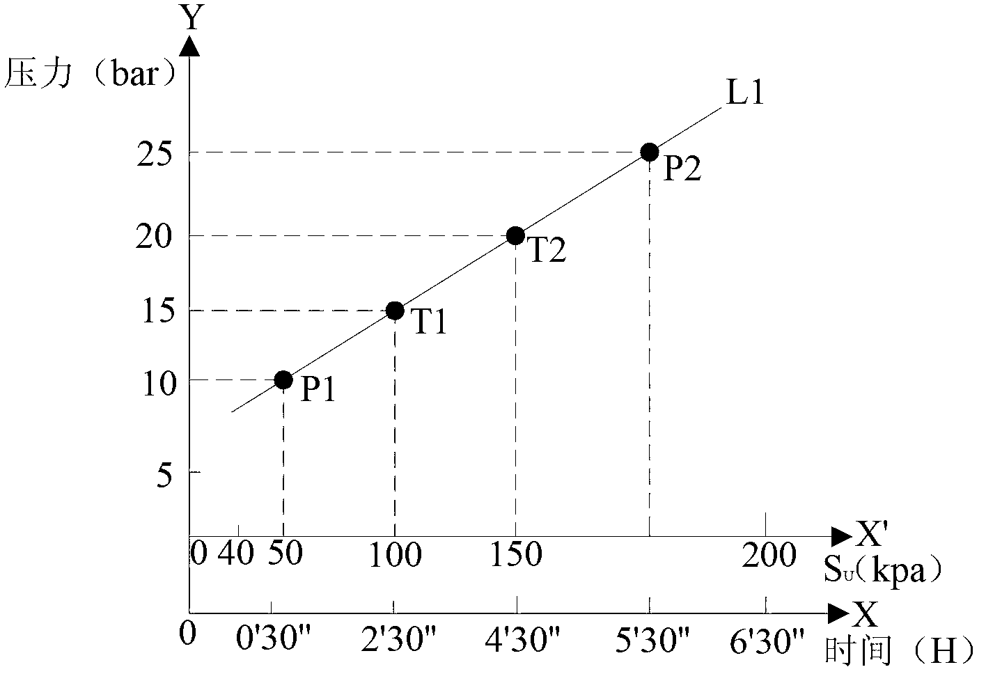 Submarine cable embedding protecting judging method based on undrained shear strength