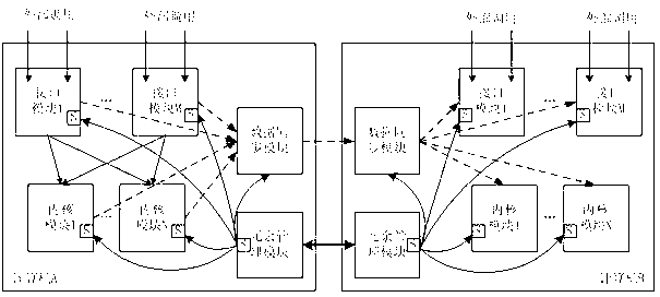 Redundancy management and switching method of dual-computer redundancy system