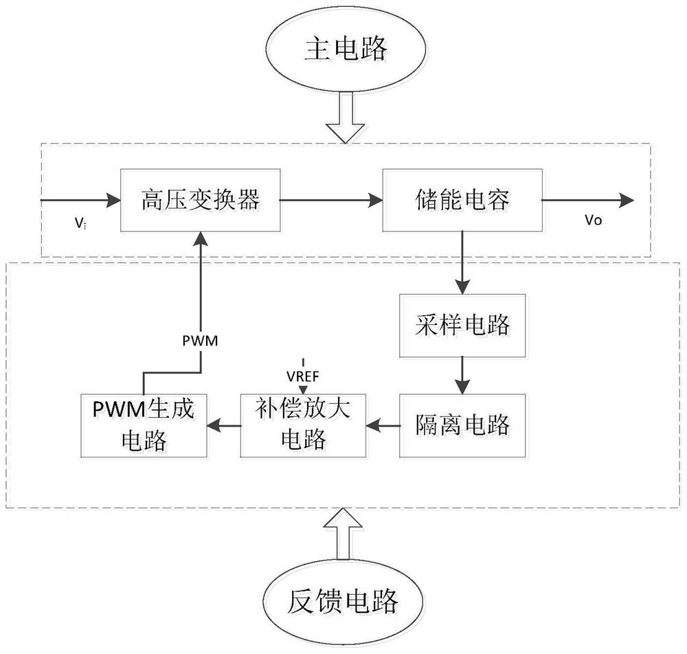 Layer-count full-electronic safety system